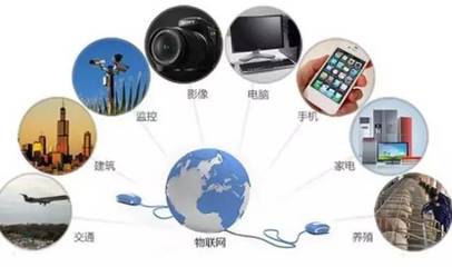 大驚喜！福州世貿(mào)中心塔樓將落子長樂濱海新城，物聯(lián)網(wǎng)技術(shù)服務(wù)賦能新地標(biāo)