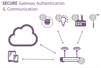 Oracle在Java Card 3.1中增強物聯(lián)網(wǎng)支持，推動物聯(lián)網(wǎng)技術(shù)服務(wù)發(fā)展