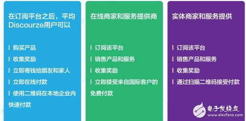 基于區塊鏈、物聯網和數據庫技術的Discourze生態系統 實現信息系統集成服務的創新與突破
